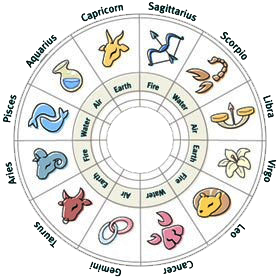 Predictions Pages