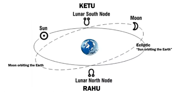 Rahu also gives auspicious results learn special things related to Rahu